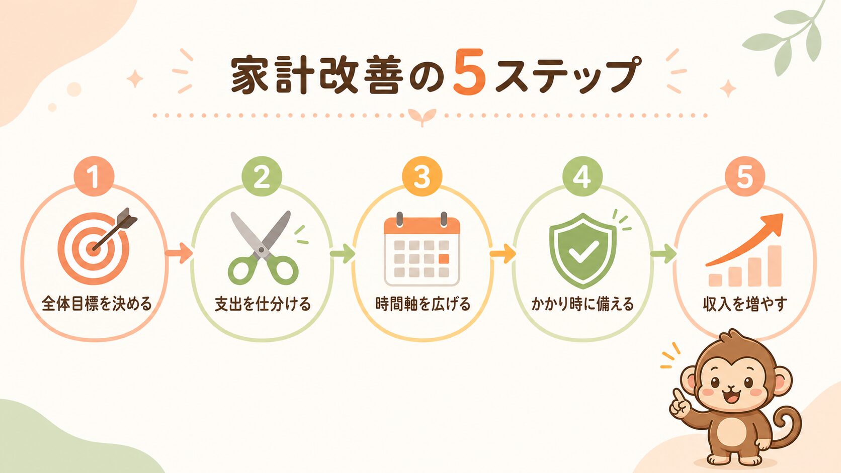 家計改善の5ステップフロー図