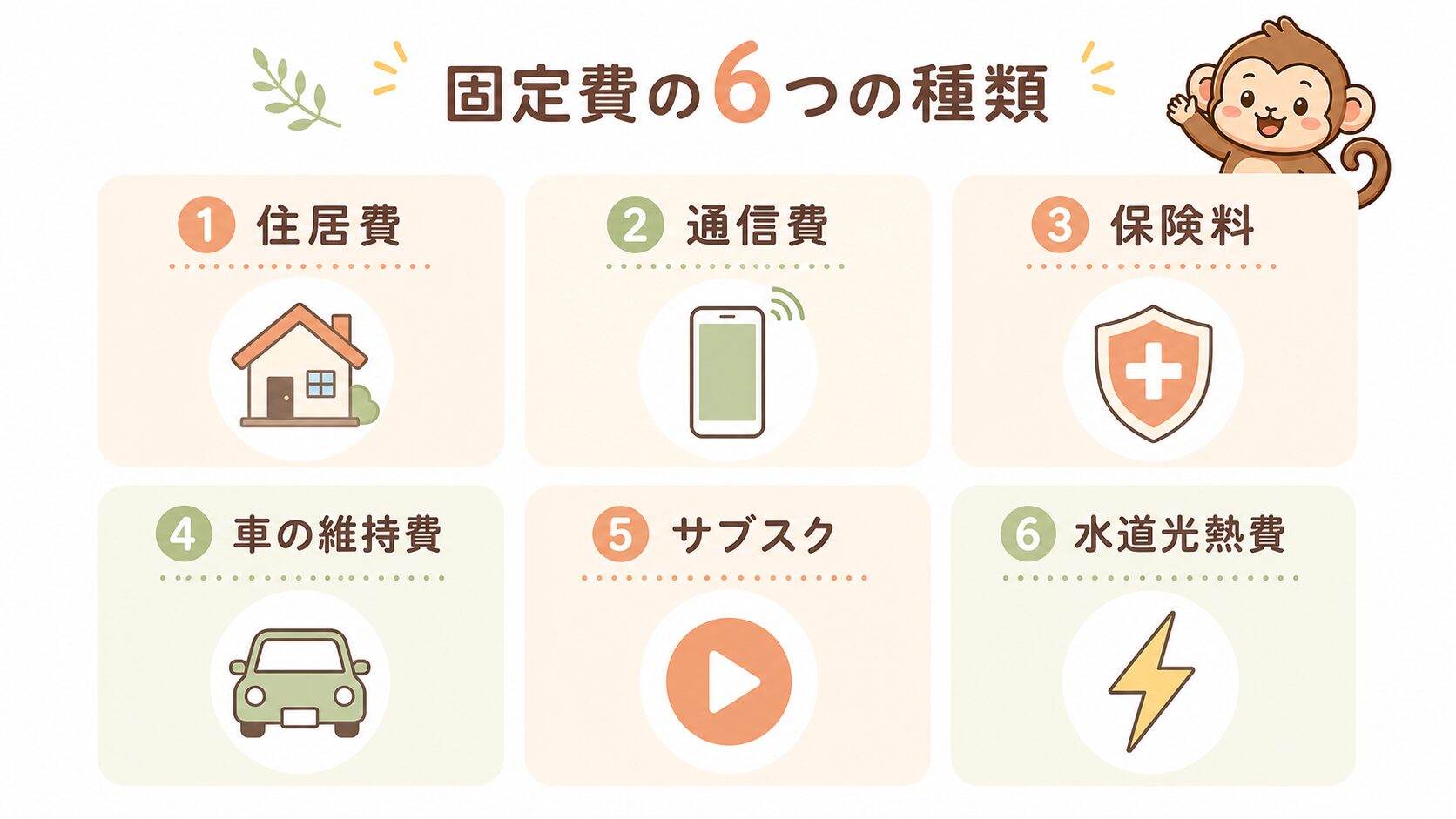 固定費の6つの種類一覧