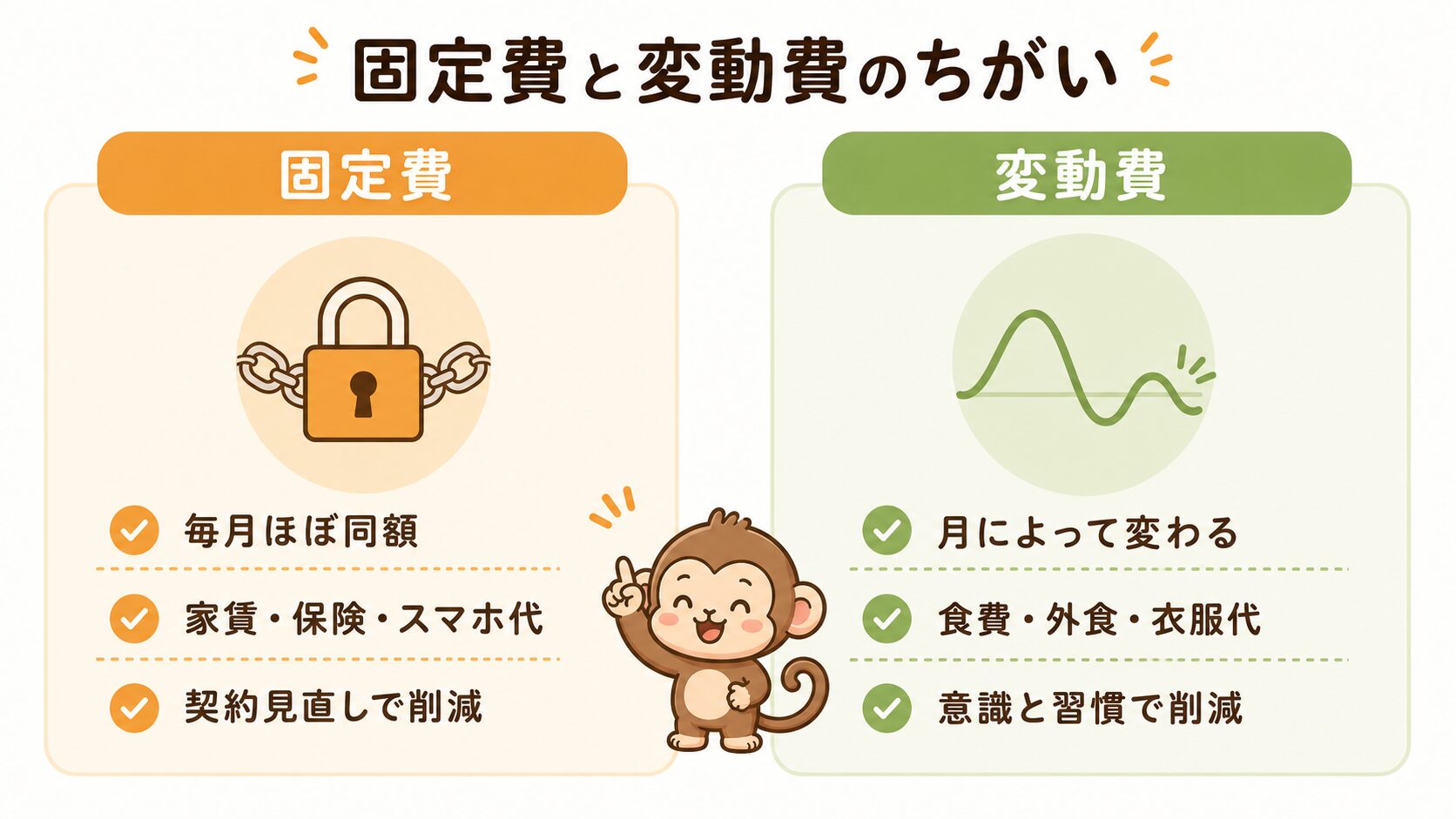 固定費と変動費のちがい
