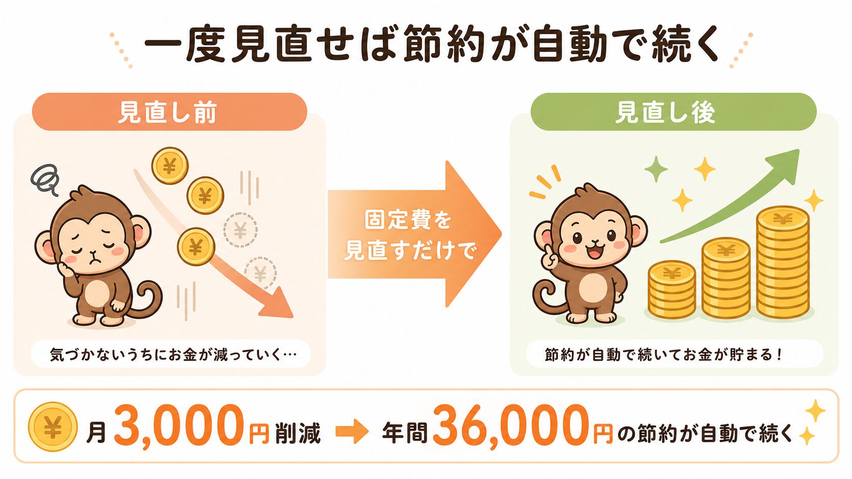 一度見直せば節約が自動で続く