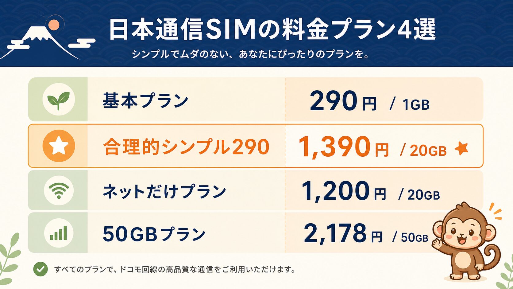 日本通信SIMの料金プラン比較