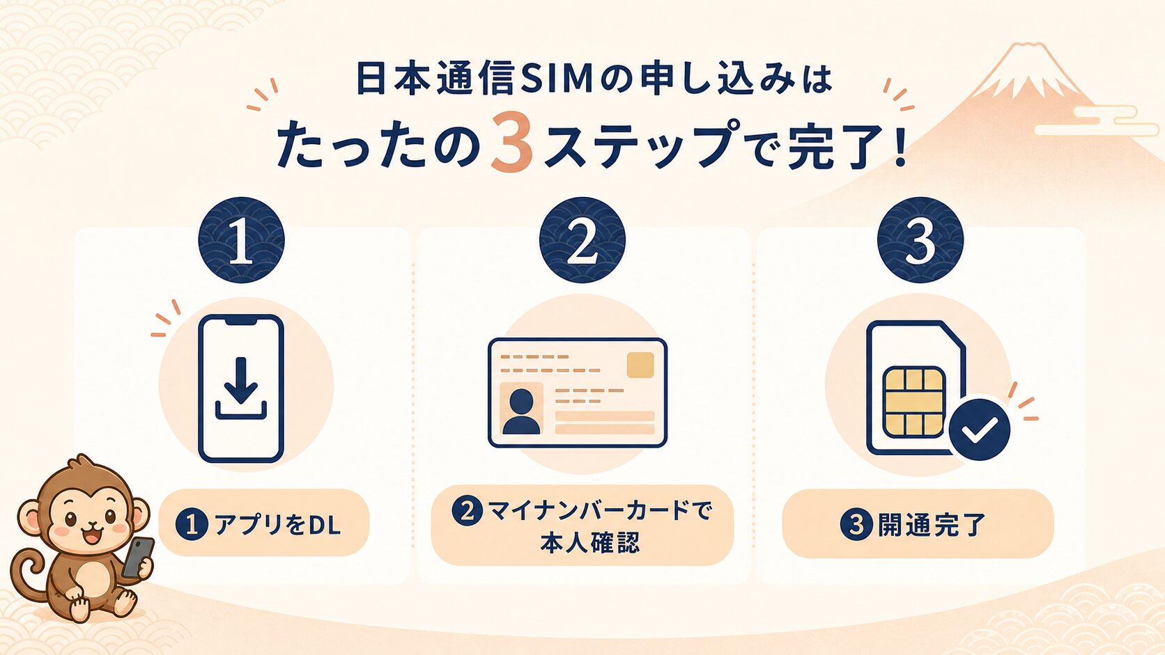 日本通信SIM申し込みフロー