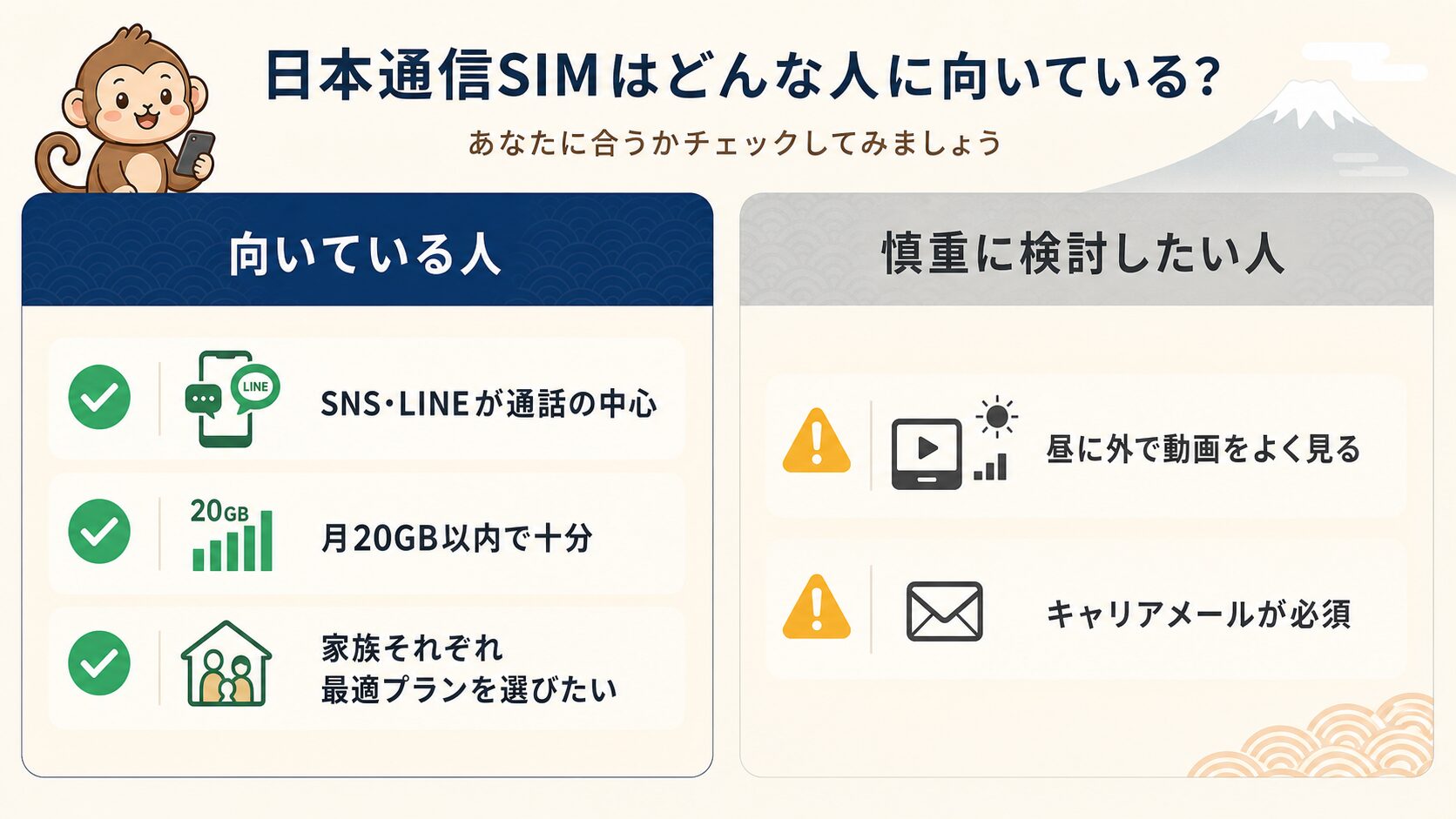 日本通信SIMが向いている人・向いていない人