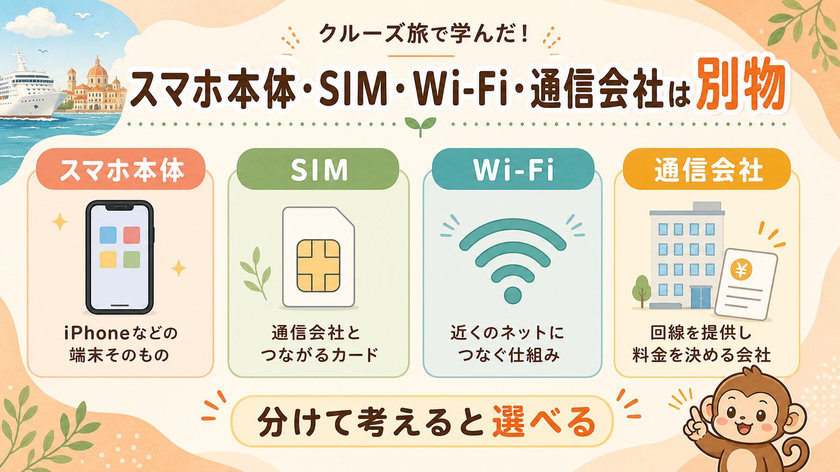 スマホ本体・SIM・Wi-Fi・通信会社は別物