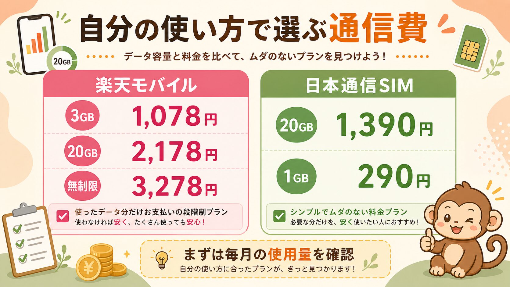 楽天モバイルと日本通信SIMの料金比較