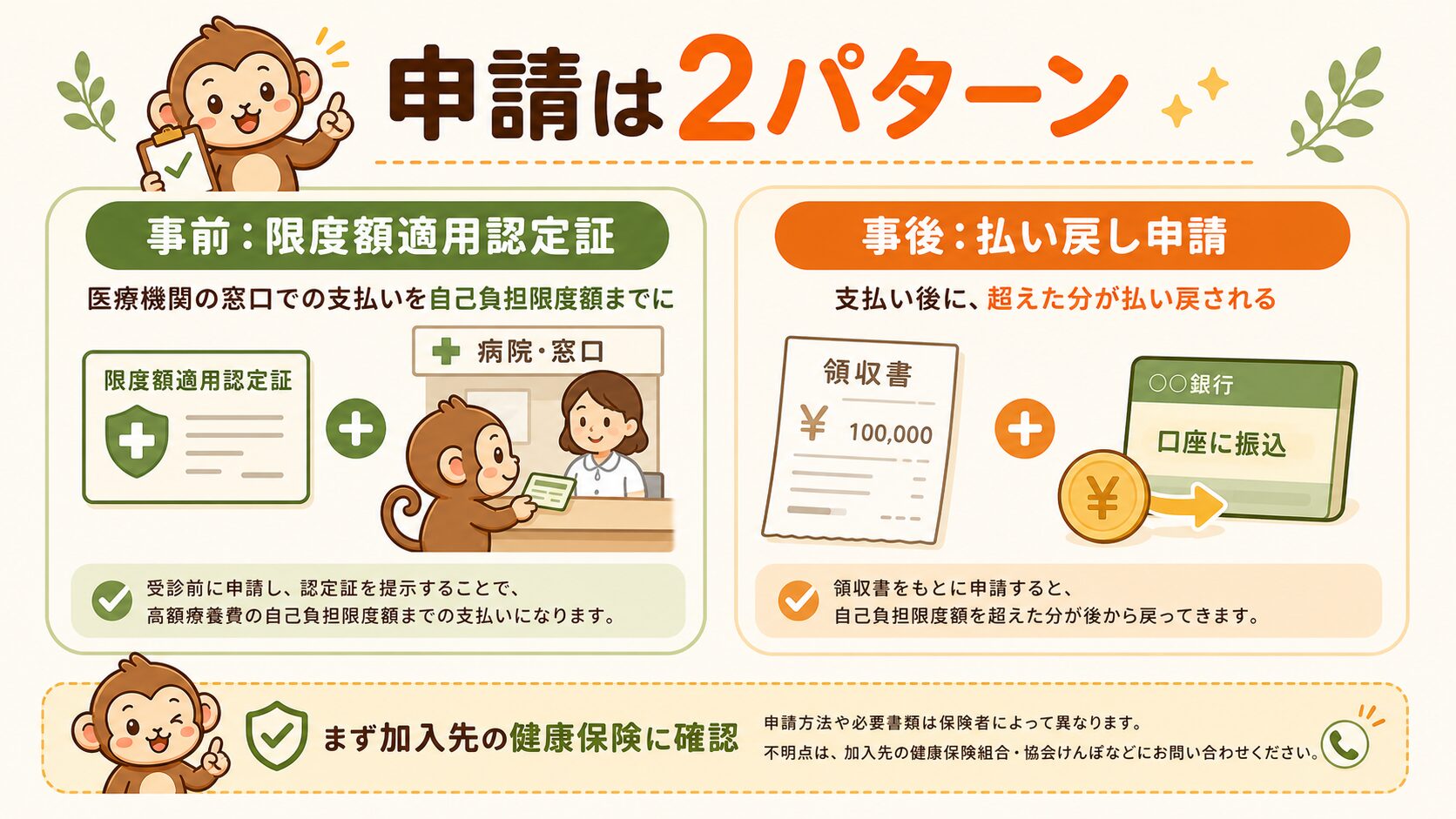 高額療養費制度の申請方法は2パターン
