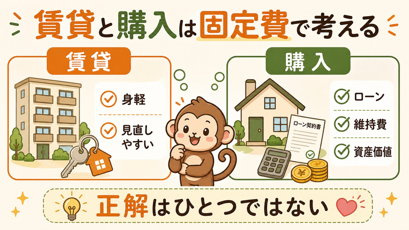 賃貸と購入は固定費で考える