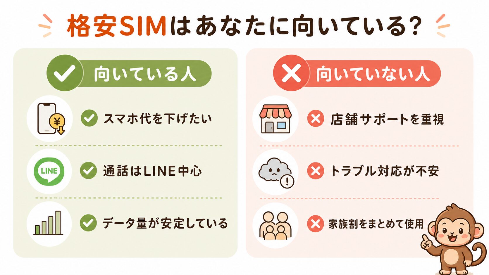 格安SIMに向いている人・向いていない人の比較