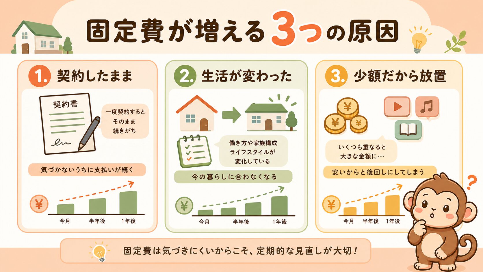 固定費が増える3つの原因