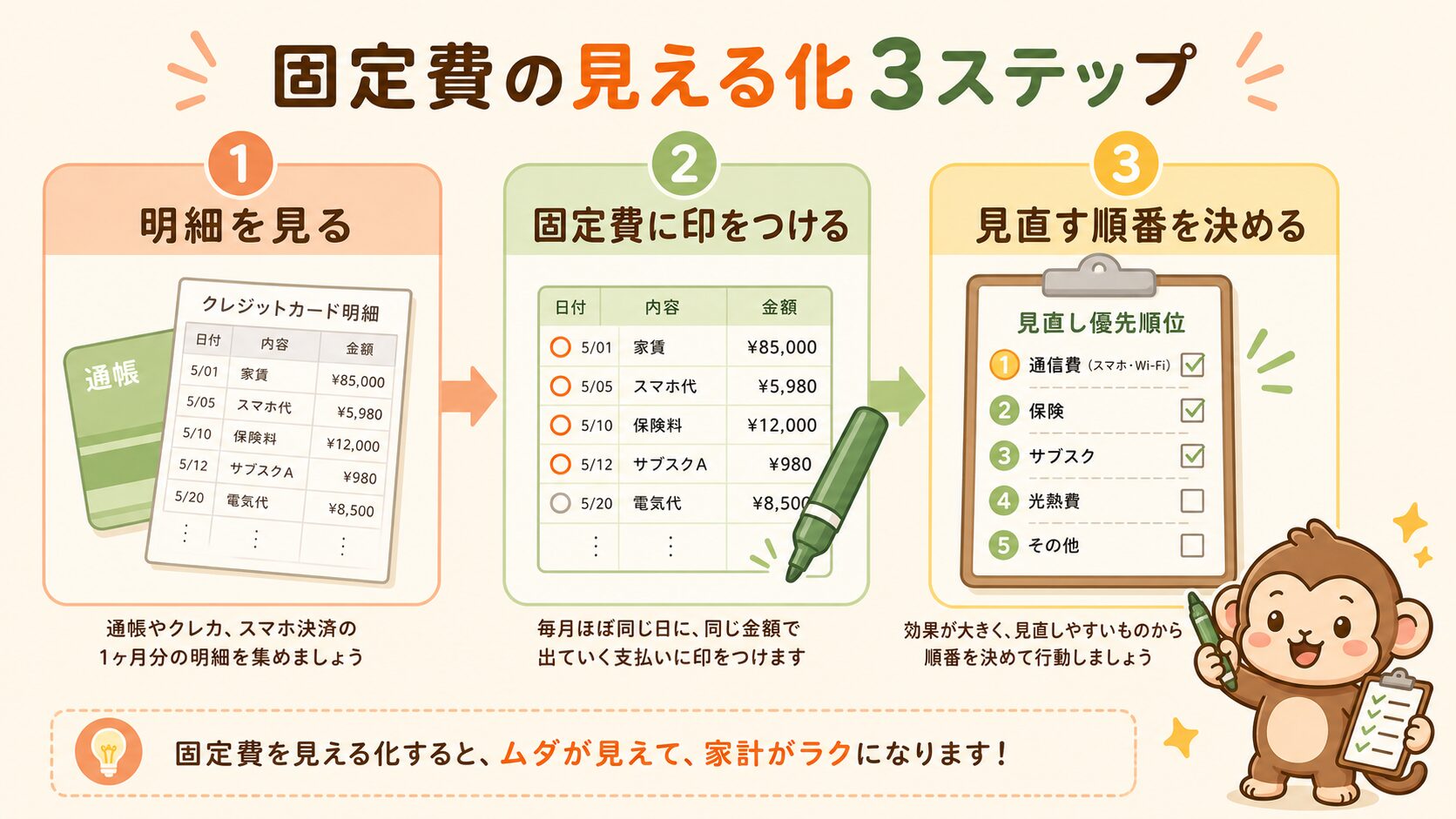 固定費を見える化する3ステップ