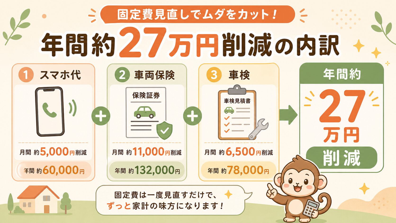 年間27万円削減の内訳
