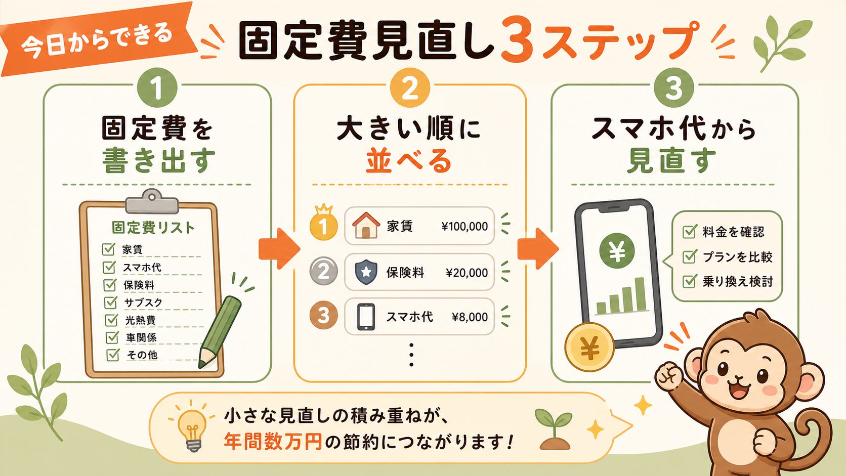 今日からできる固定費見直し3ステップ