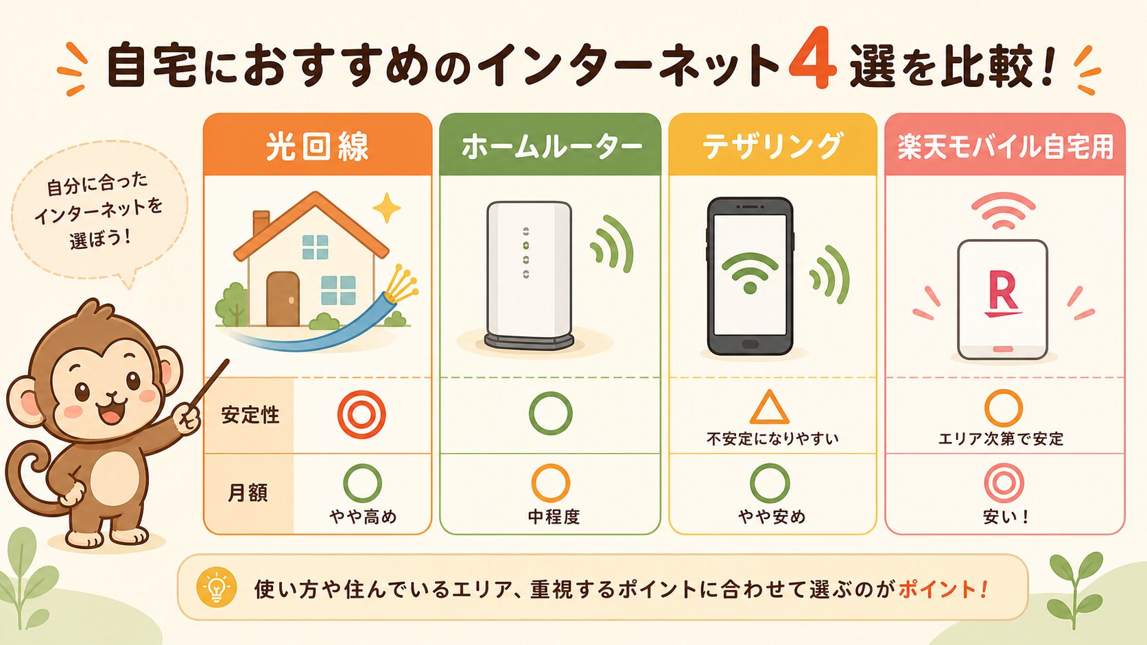 自宅通信費の選択肢比較