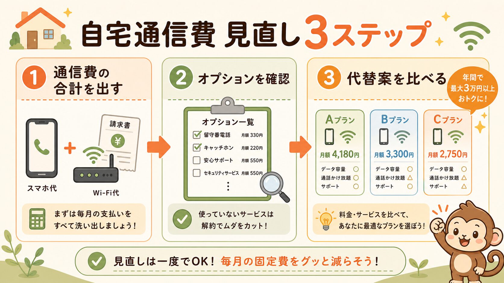 自宅通信費見直し3ステップ
