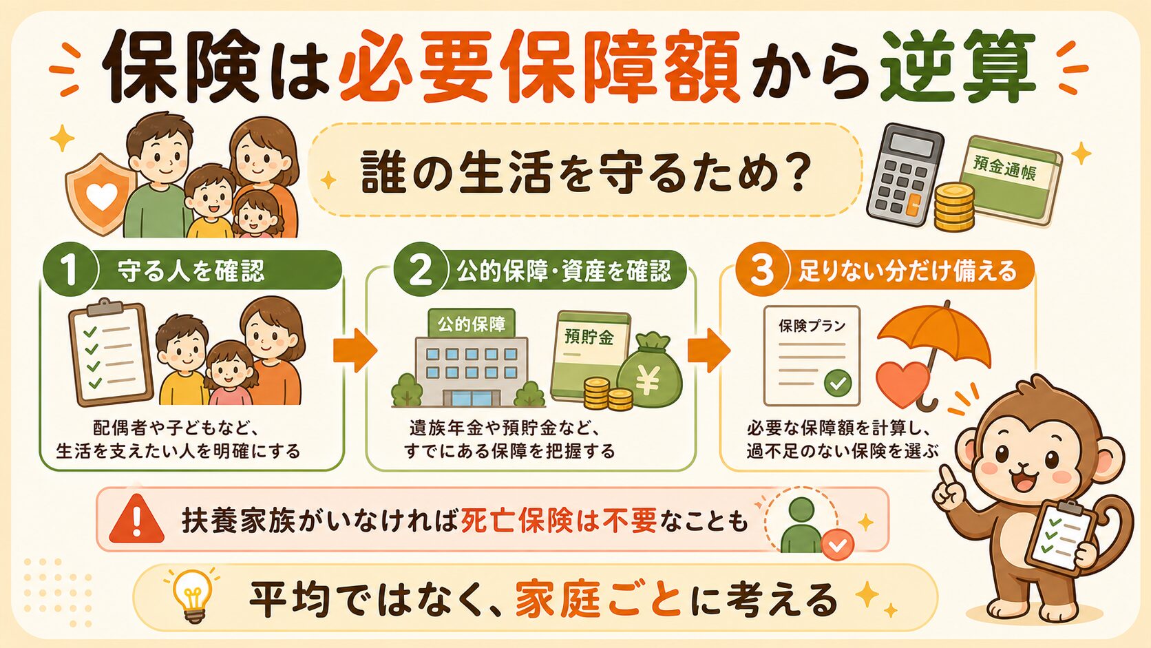 保険は必要保障額から逆算
