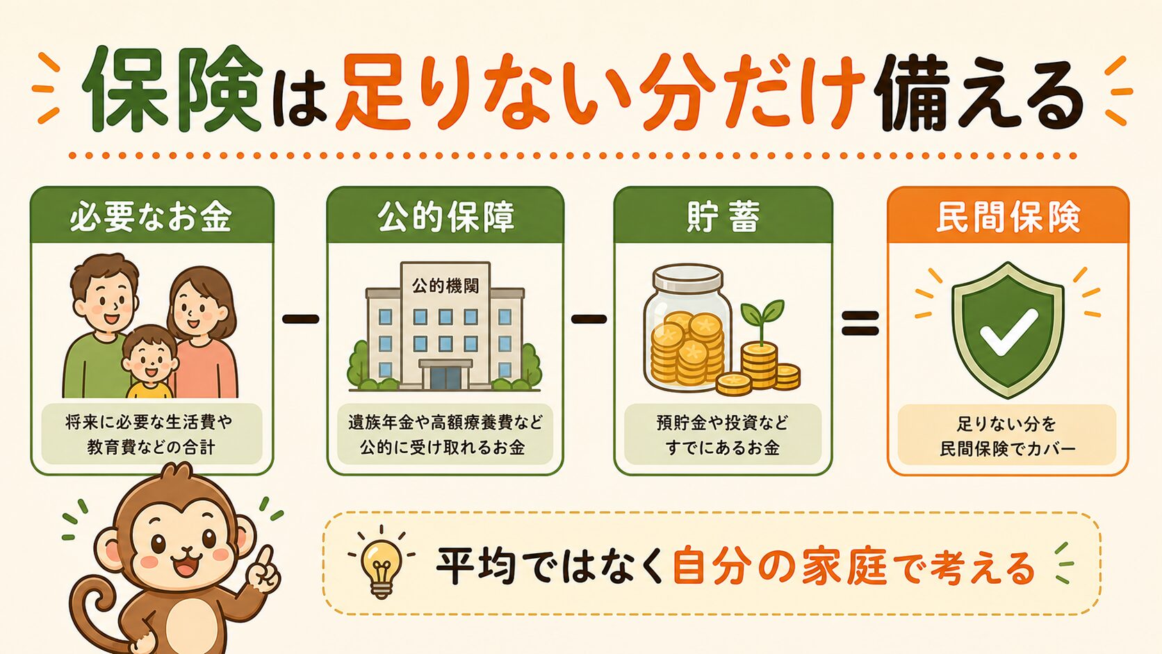 保険は足りない分だけ備える