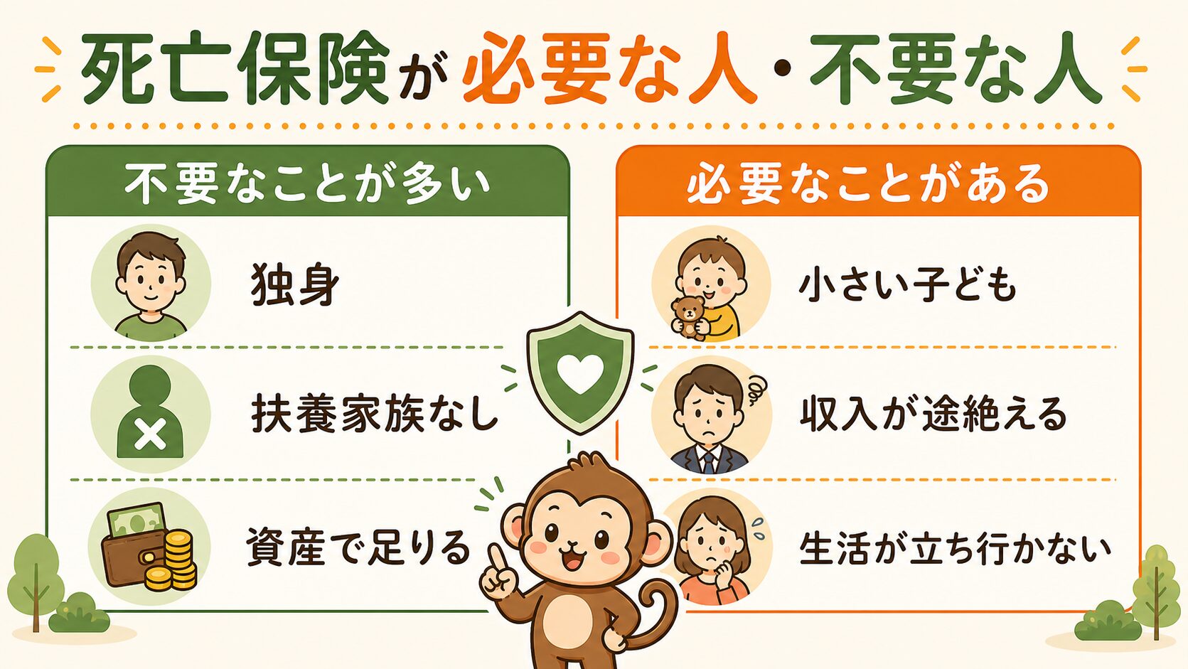 死亡保険が必要な人・不要な人