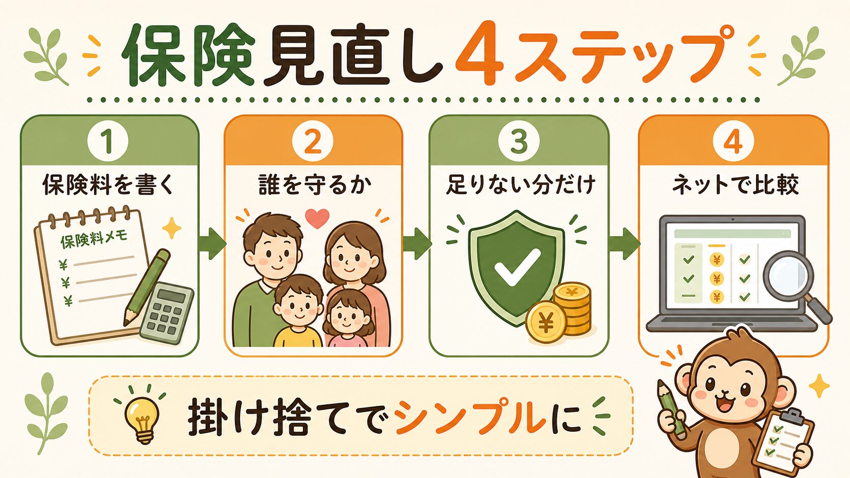 保険見直し4ステップ