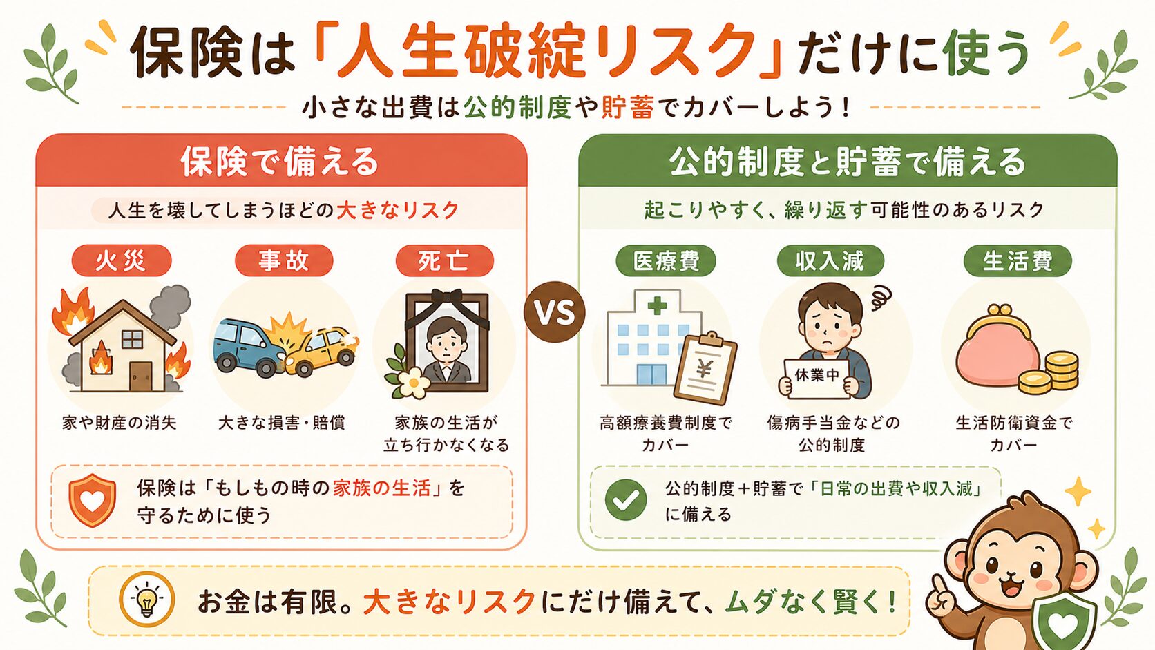 保険は人生破綻リスクだけに使う