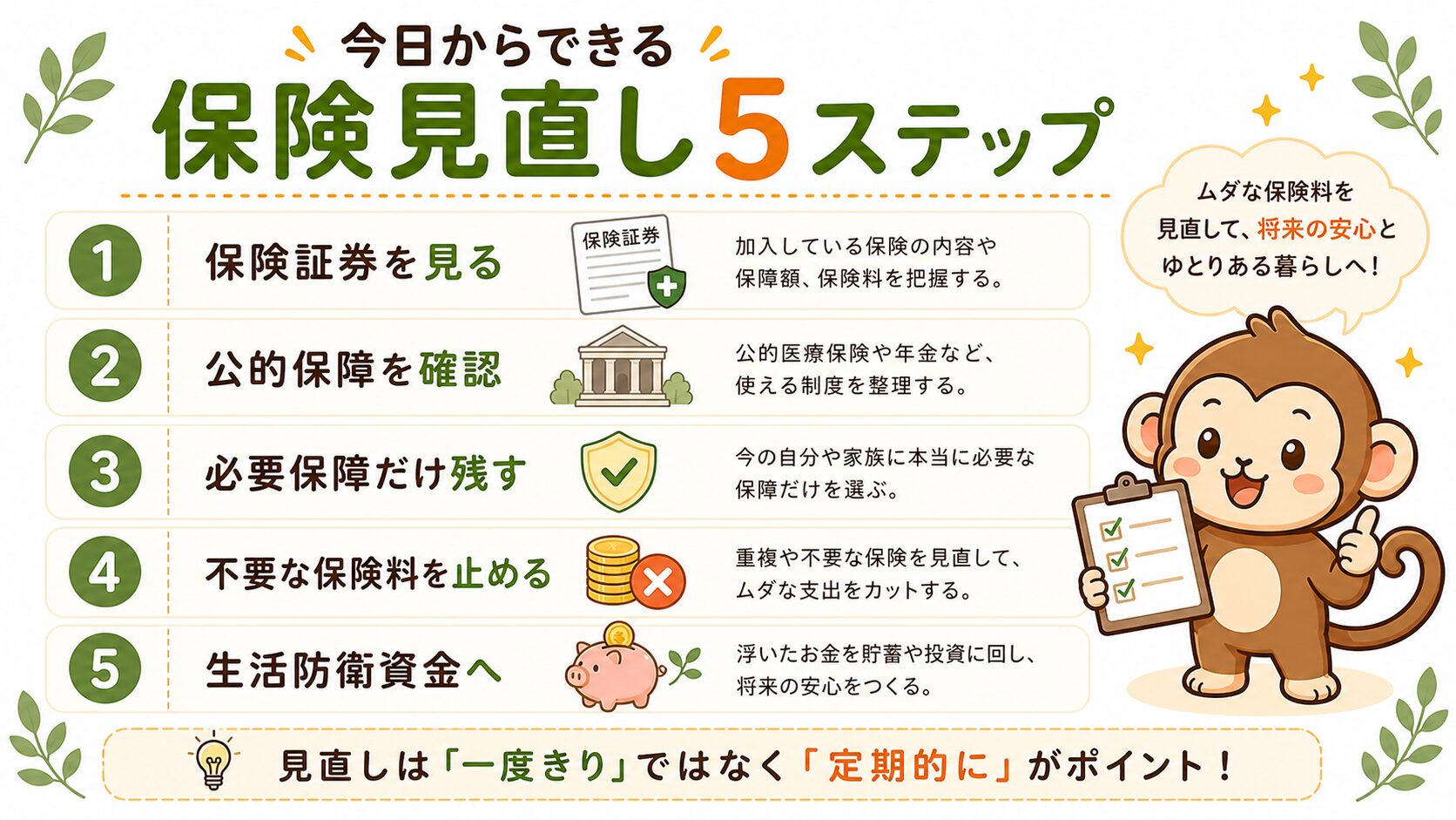 今日からできる保険見直し5ステップ