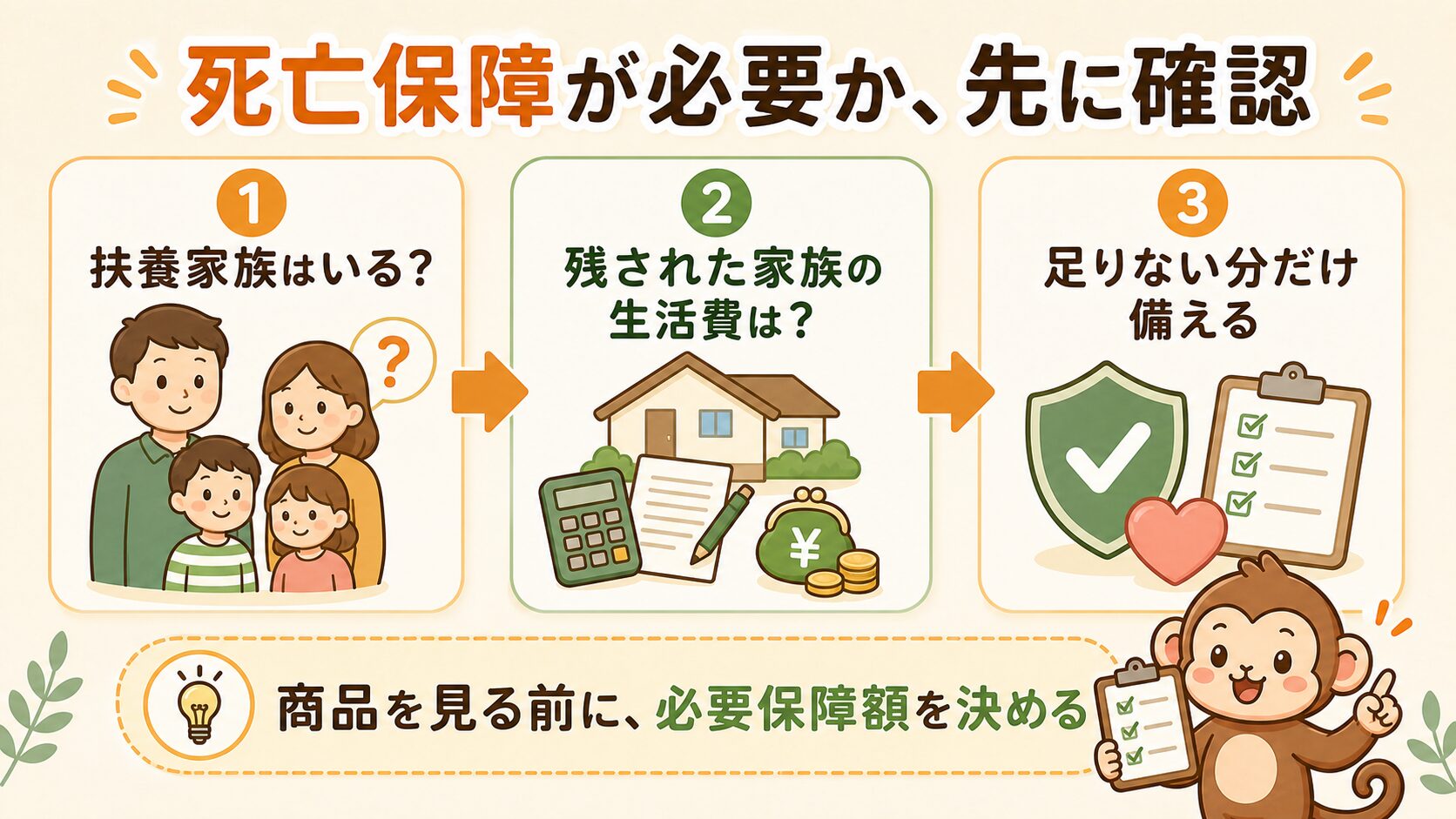 死亡保障が必要か先に確認