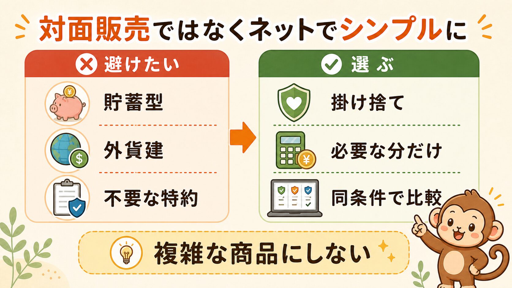 対面販売ではなくネットでシンプルに比較