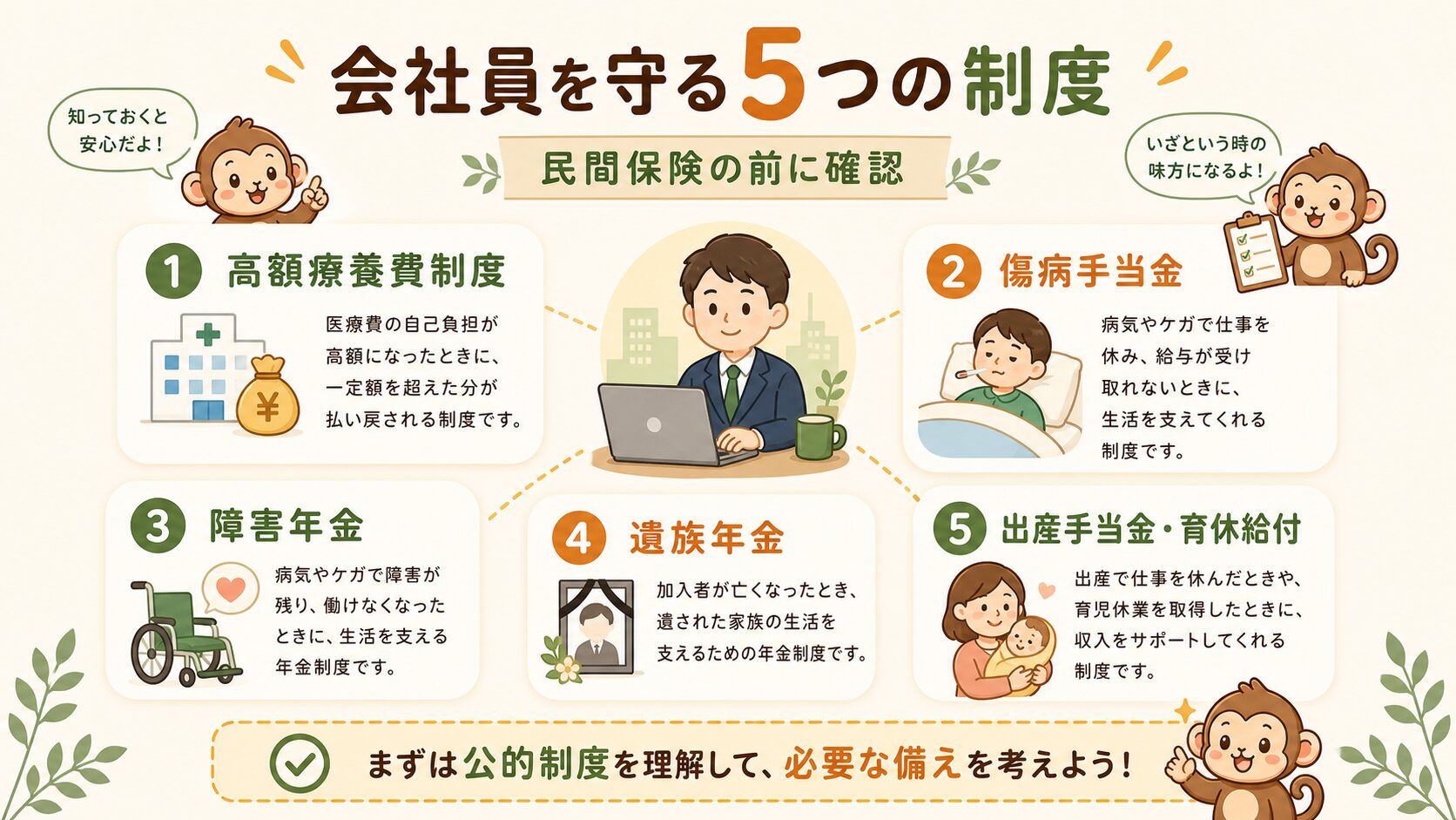 会社員を守る公的保険5つ
