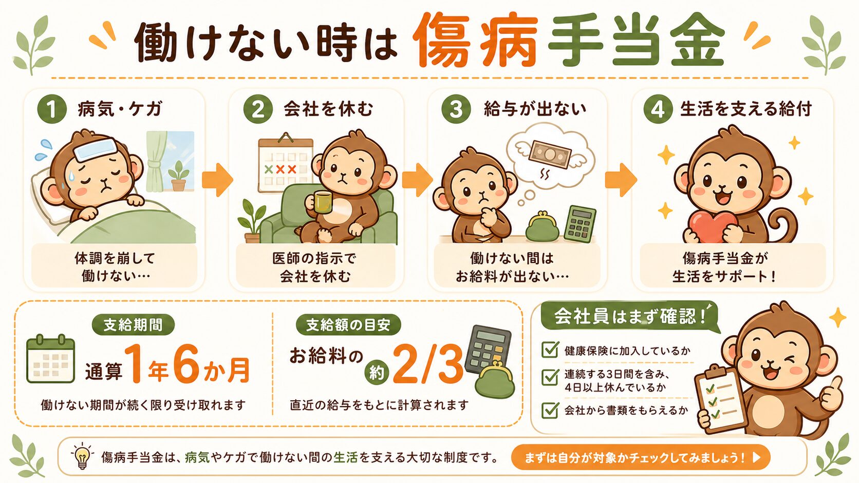 傷病手当金は働けない期間の収入を支える制度
